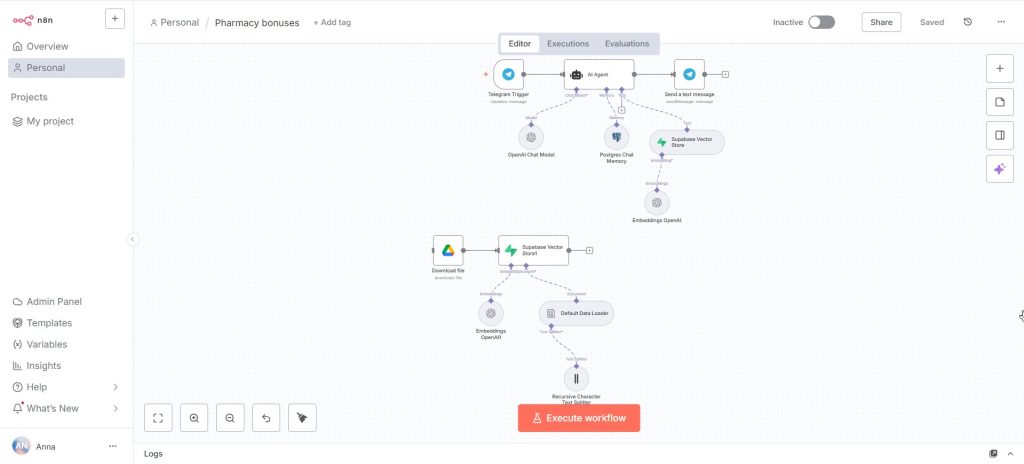 Screenshot of an n8n workflow named "Pharmacy bonuses" showing Telegram trigger, AI Agent, Supabase, and file download nodes.